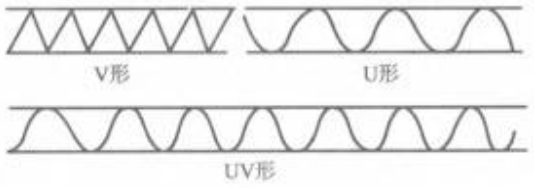 瓦楞形状